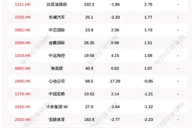 每经19点｜央行等六部门：对脱贫地区继续实施企业上市“绿色通道”政策；董明珠谈接班人问题：不是我说你行你就行，是你能行才行图片