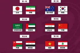 世预赛亚洲区12强赛7月1日抽签，国足8月中旬再集中图片