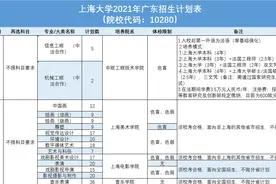 @本科线上的高考生，填志愿时可选这些院校专业组“冲稳保”图片
