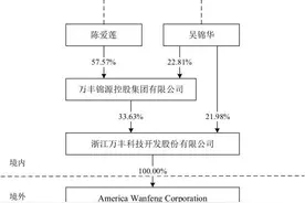 并购致股价跌停？长春经开4倍溢价收购案背后，实控人套现近8亿图片