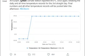 49.5度！加拿大高温已致温哥华130人死亡，美国农场工人还在工作……图片