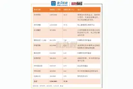 长光华芯拟登科创板：华为突击入股 近三年净亏损逐步收窄图片