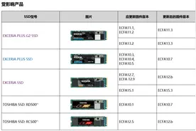 铠侠放出重要通知，请以下SSD用户立即更新固件图片