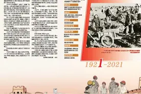 燕赵丰碑——百年风华中的河北印记｜建设高潮图片