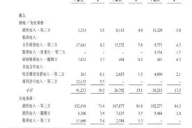 前华人首富职业生涯最后一战：和黄医药回港三次上市，首日大涨50%图片