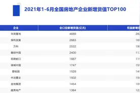 首轮集中供地落幕：头部房企成大赢家“金地+华润+保利”成最热联合体图片