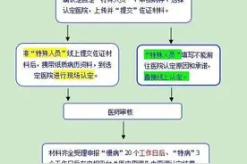石家庄市7月1日起门诊慢（特）病网上随时申报图片