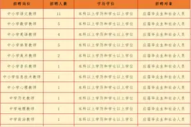 广州市黄埔区招聘超一千名雇员制教职员图片