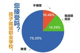 读中职名校前途一片光明，成都中职教育将大有可为图片