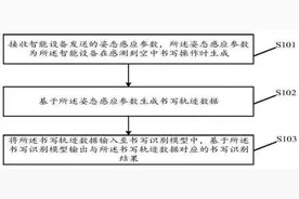 OPPO公开空中书写轨迹识别专利图片