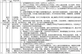 六险二金！昆明经投集团招聘70人，应往届可报图片