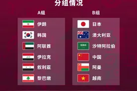 世预赛亚洲12强赛抽签，国足对手确定图片