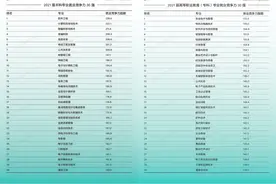 BOSS直聘：理工科毕业生竞争力强，直播与短视频带动专科就业图片
