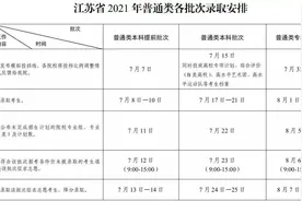 江苏2021年普通高校招生各批次录取时间安排表出炉图片