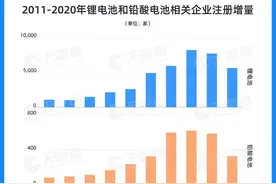 电动两轮车换电成新宠 超五成企业近一年内成立图片