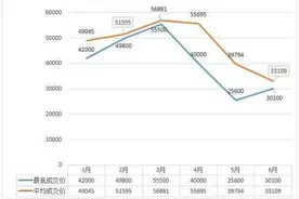 最低2.56万！浙A车牌连续两月竞价走低，有人后悔拍早了图片