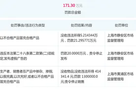 香奈儿、雅诗兰黛、LV接连被罚，这些国际大牌怎么了？图片