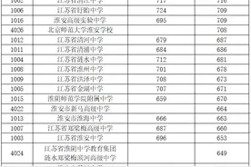 2021年淮安市普通高中录取分数线公布图片
