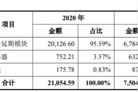 盛景微闯关科创板：业务单一还有大客户依赖症图片