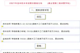 重磅！2021年苏州吴中区中考录取分数线公布图片