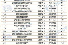 最长77天！四川高校暑假时间排行榜来了图片