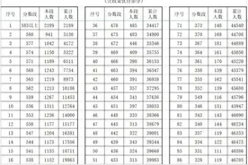 长沙中考放榜，583分以上2189人，7月4日-6日填志愿图片