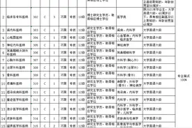 镇江最新一批事业编招聘来了！（附岗位表）图片
