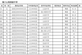 海口27所高中学校自主招生名单公示图片