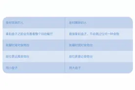 掌握进食的心理学，让自己不知不觉就变瘦图片