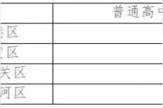 石家庄考生，中考志愿填报开始了！河北1地教育局发布声明图片