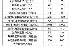 已明确！2025年，浙江各地会是这个模样图片