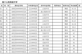 @学生家长 海口27所高中学校自主招生名单公示图片