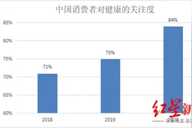 无糖饮料：年轻人的新偏爱、资本市场的新宠儿图片