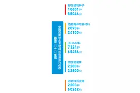 中国西南野生生物种质资源库——野生生物的“诺亚方舟”图片