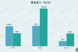 财说｜市值差3.4倍，叮咚买菜和每日优鲜究竟有哪些不同？图片