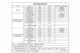 地产项目建安成本控制的10个关键词图片