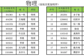 恭喜！这些牛娃提前被合肥一中录取图片