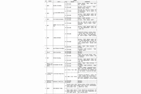 广佛18条跨市公交线路已恢复原线行驶图片