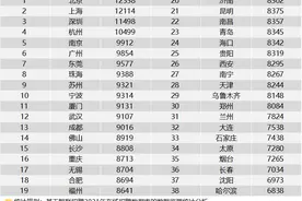 近五成岗位招聘月薪超过8000元 宁波雇主招人很“舍得”图片