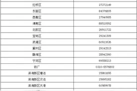 扩散｜天津中考志愿7月6日起填报图片