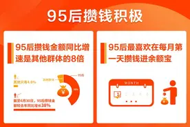 余额宝上线8年，95后攒钱增速是其他群体8倍图片