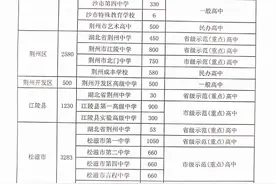速看！2021年荆州高中阶段教育招生计划出炉图片