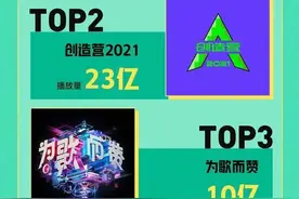 QQ音乐综艺大赏榜单多项登顶，《天赐的声音2》凭什么？图片