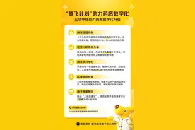 美团买药推出药店商家“腾飞计划”助力民生服务数字化转型图片