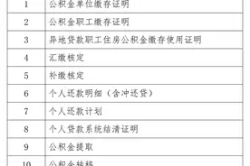 西安住房公积金管理中心：即日起启用电子印章及电子签名功能图片