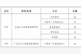2021年龙门县计划资助定向培养紧缺医疗专业学生150名图片