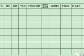 成都七中定向招收阿坝州应届初中毕业生10名图片