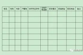 成都七中定向招收阿坝州应届初中毕业生10名图片