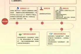 河北石家庄：进城务工人员随迁子女网上报名明日开始（附报名流程）图片