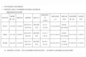 高管减持“跑得快”，海天味业连续三天大跌图片